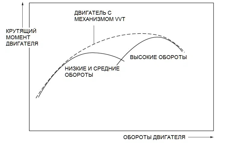 Сборка и установка муфты сцепления ПД