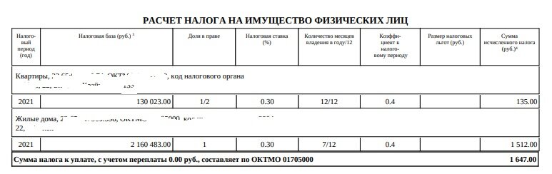 Земельный налог для физлиц: плательщики