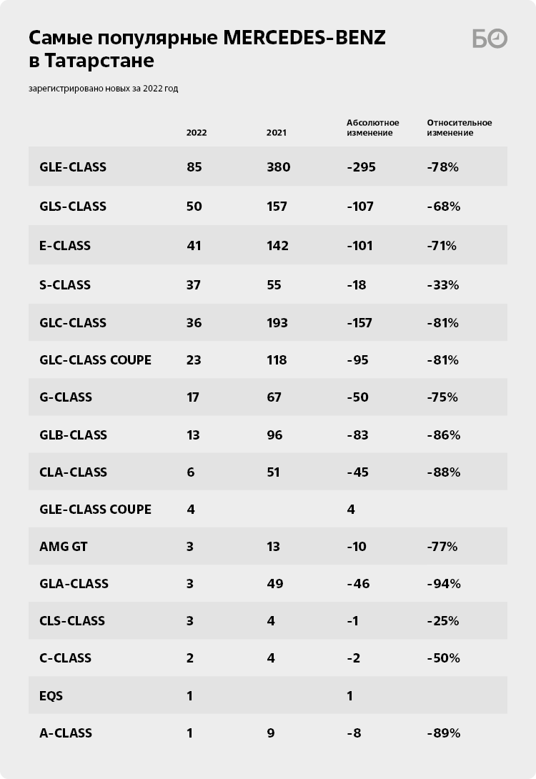 Последний год автороскоши: минус три четверти рынка, тысяча Mercedes, два  Rolls-Royce и один Aston Martin | БИЗНЕС Online | Дзен