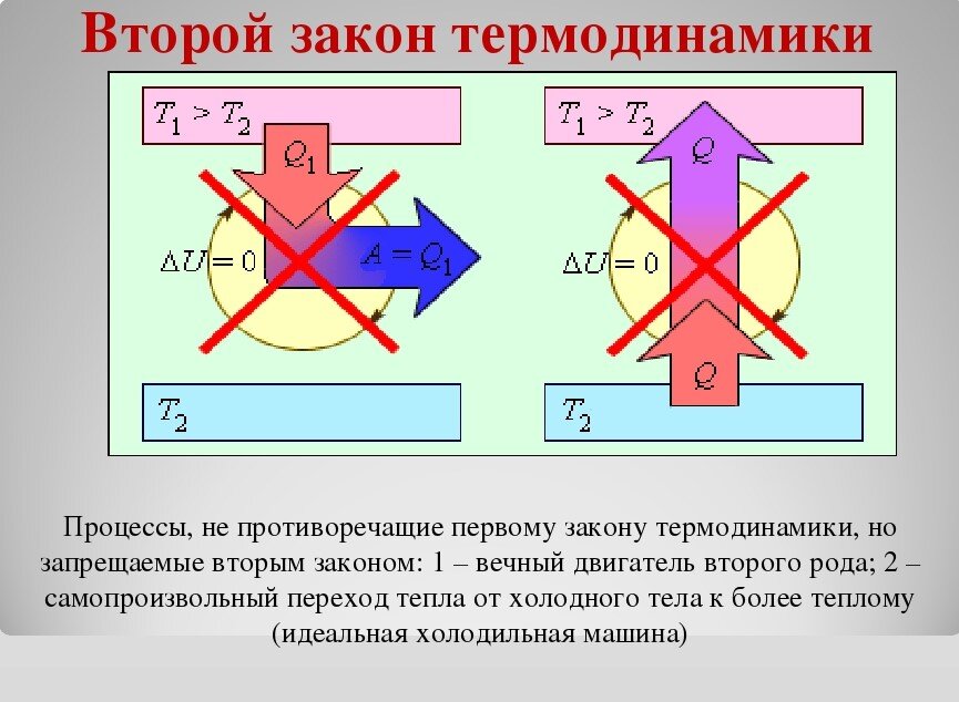 Из первого закона термодинамики следует что