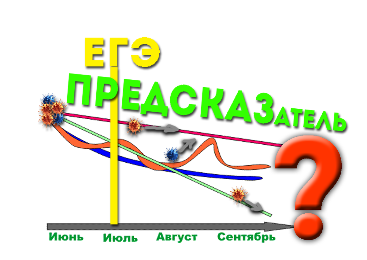 Как пойдёт кривая?