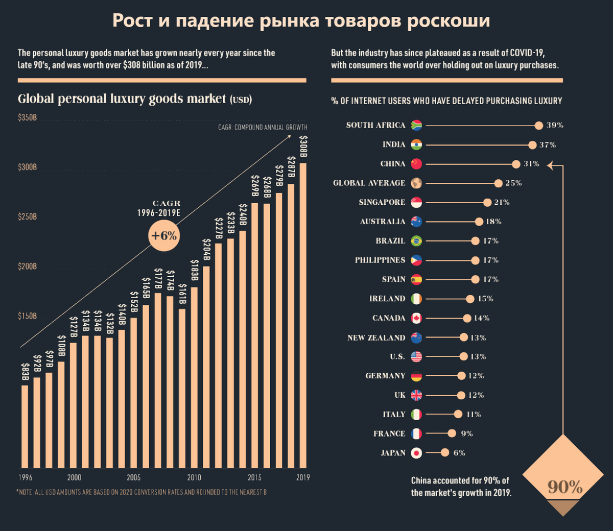 Источник: visualcapitalist.com, перевод автора