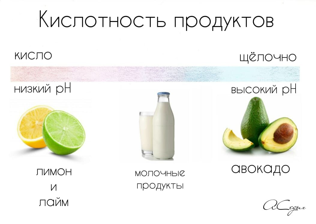 Acidic and alkaline comparison chart template. какой самый кислый продукт в мире. еда. красивые фрукты, лайм, лимон. киви и лимон.