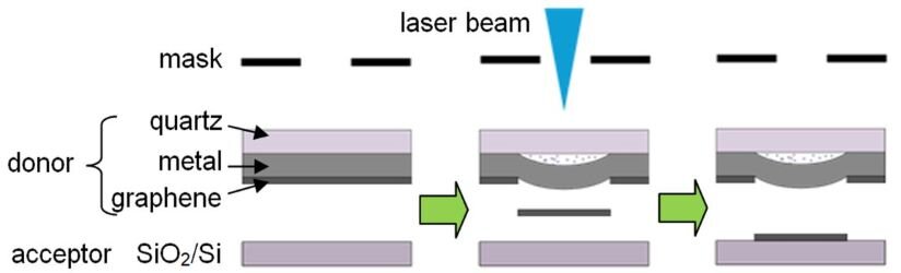 Схема экспериментальной установки по лазерному переносу графена (Maxim S. Komlenok et al./ Nanomaterials, 2020)