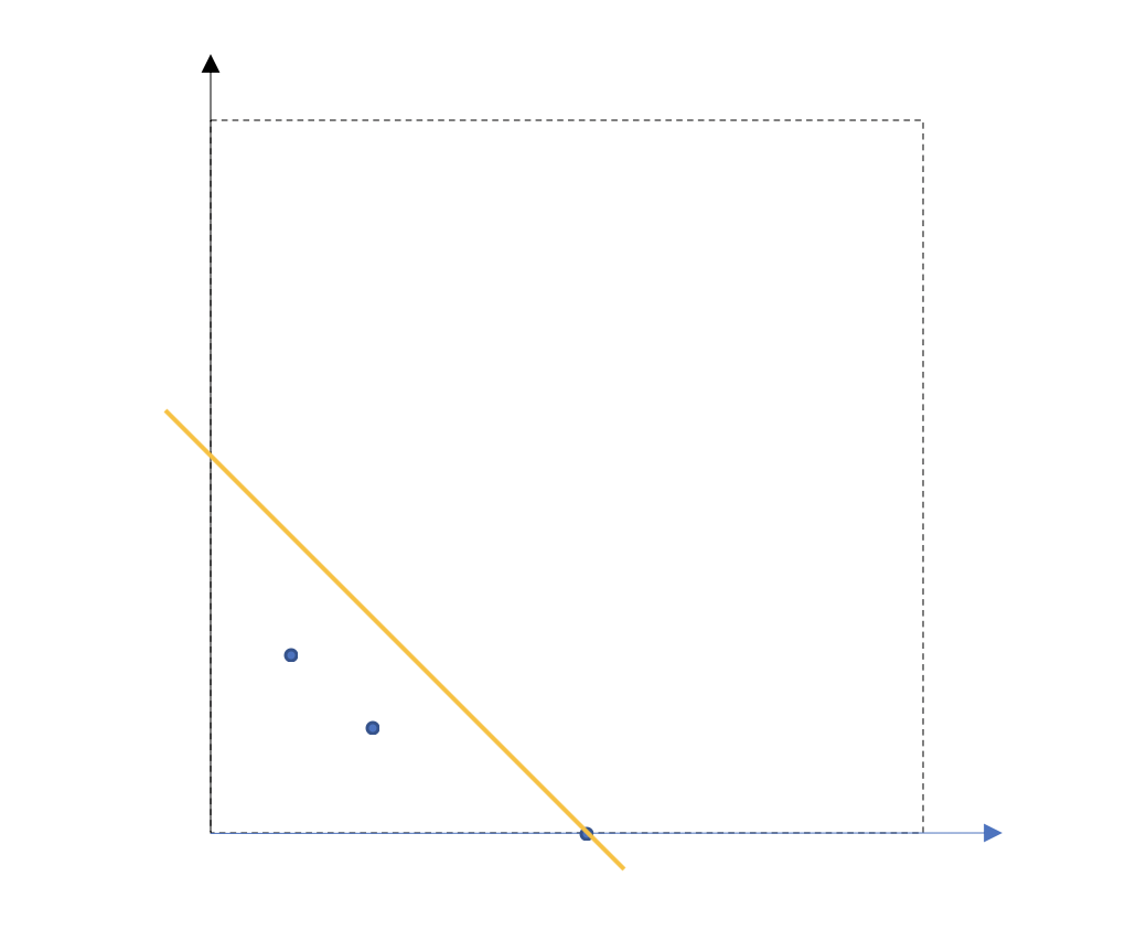 Изображение участников олимпиады на плоскости