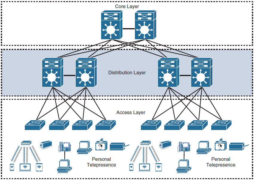 Классификация сетей по архитектуре. Архитектура сверточной сети для классификации. Иерархия проектирования инженерных сетей. Иерархия глобальной сети. Enterprise networks