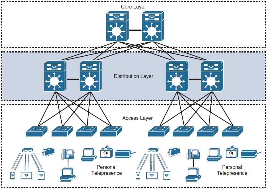 Enterprise networks. Классификация сетей по архитектуре. Архитектура сверточной сети для классификации. Иерархия проектирования инженерных сетей. Иерархия глобальной сети.