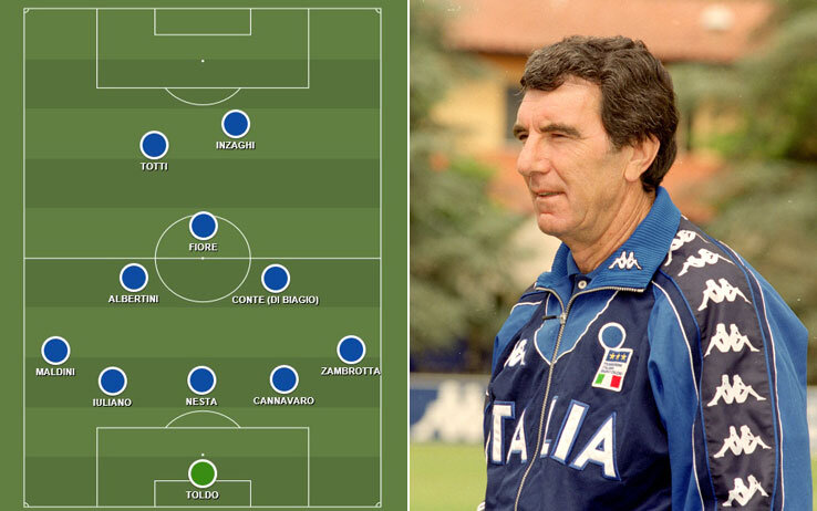 Тактическая схема сборной Италии при Дино Дзоффе