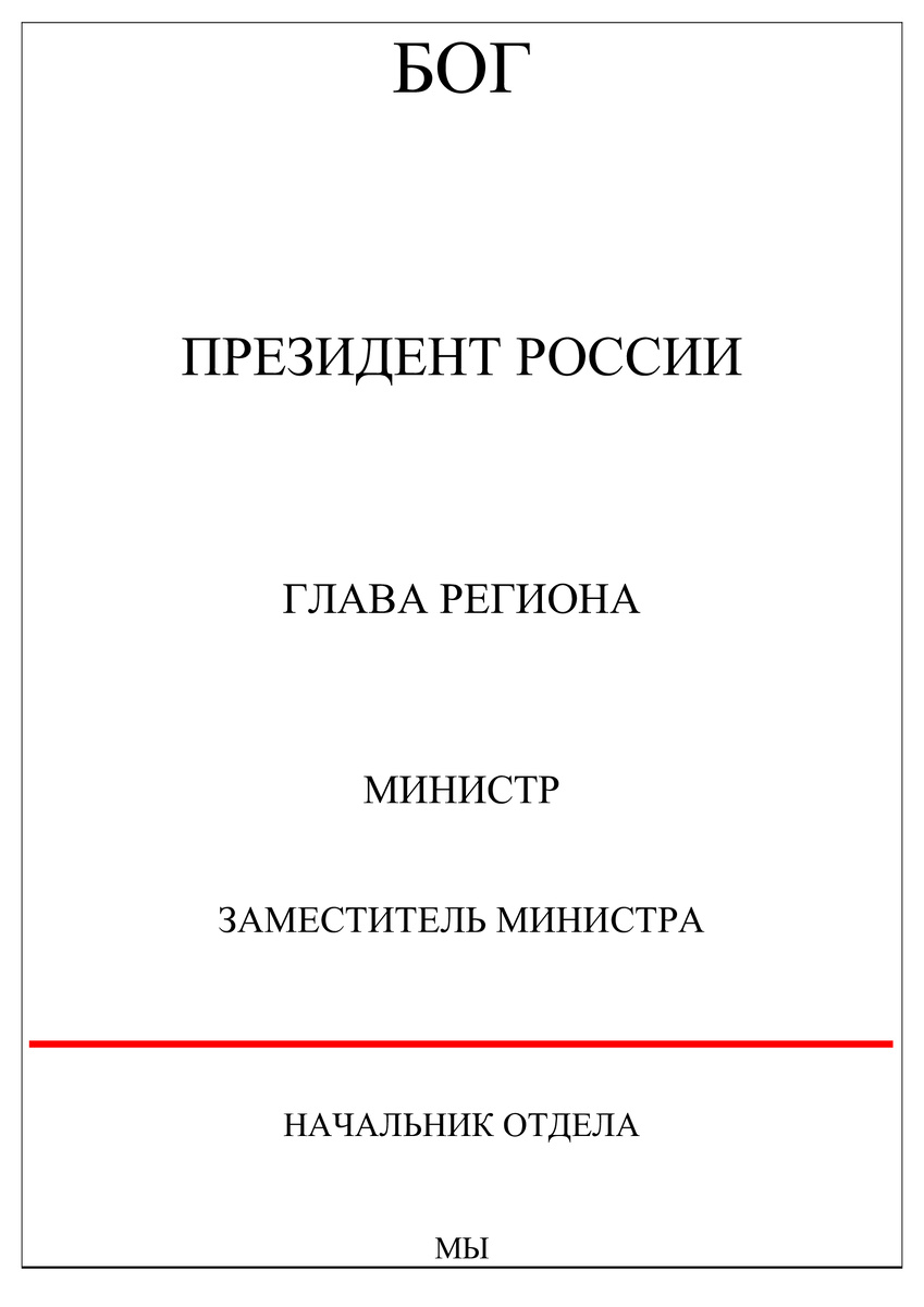 Перспективы государственной гражданской службы в регионах России | Моя  работа - это Я | Дзен