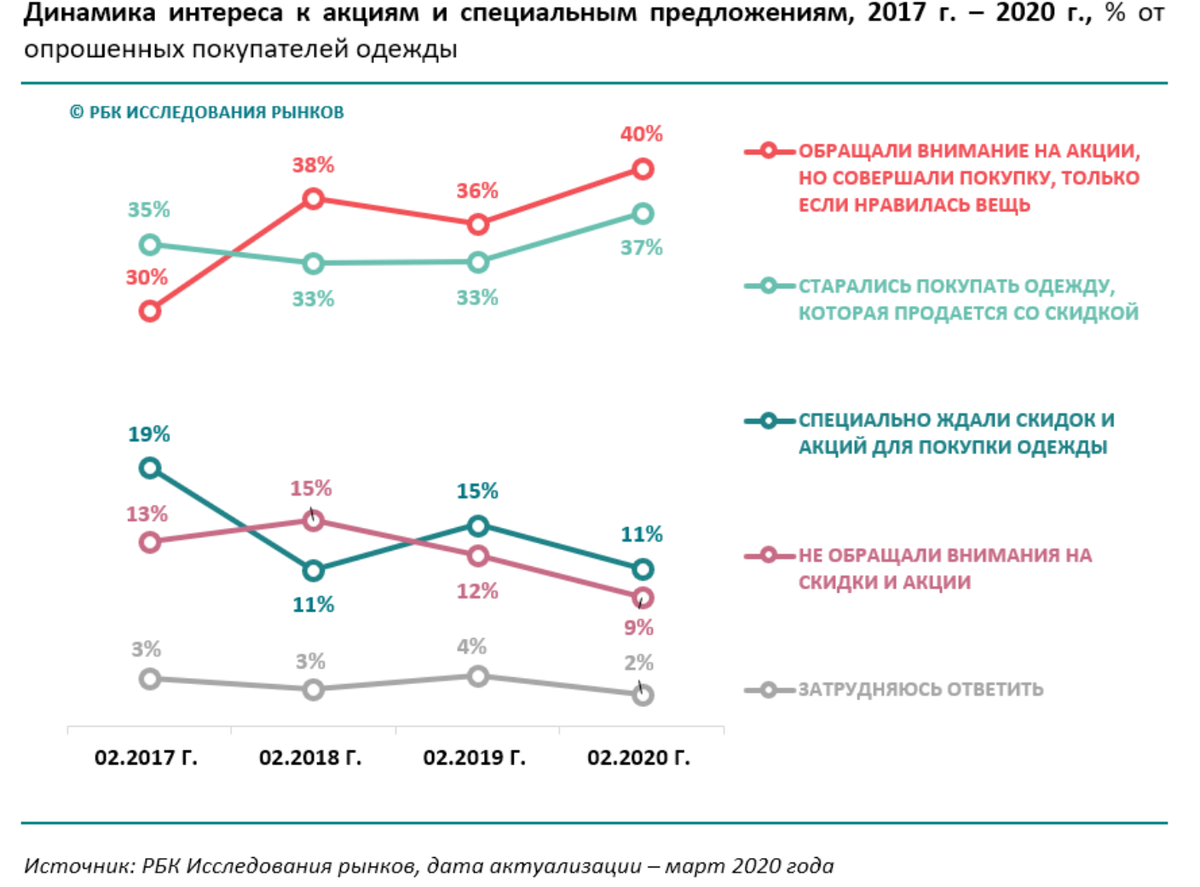 РБК Исследования рынков