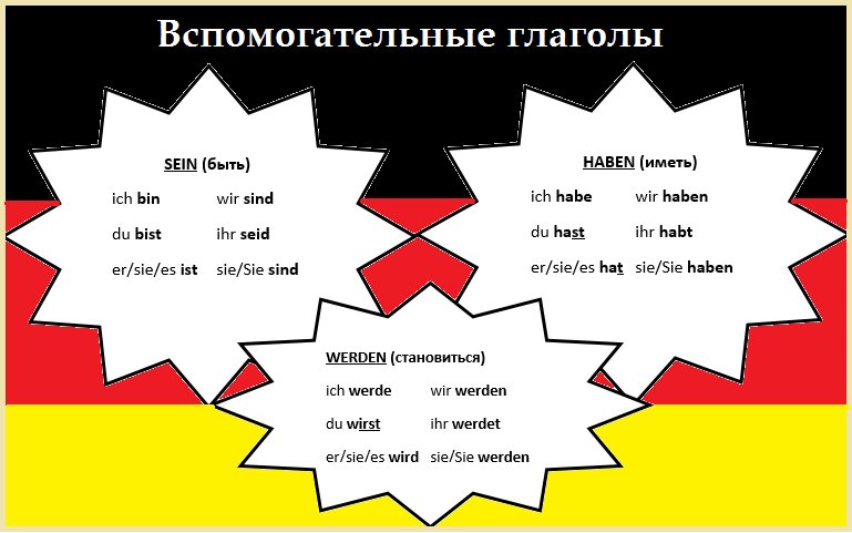 Wir sind das. Вспомогательные глаголы в немецком языке. Вспомогательные глаголы. Вспомогательные глаголы в немецком языке haben sein. Немецкий язык вспомогательные глаголы хабен и Зайн.