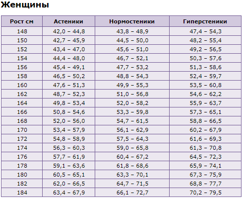 Как выбрать сноуборд по росту и весу