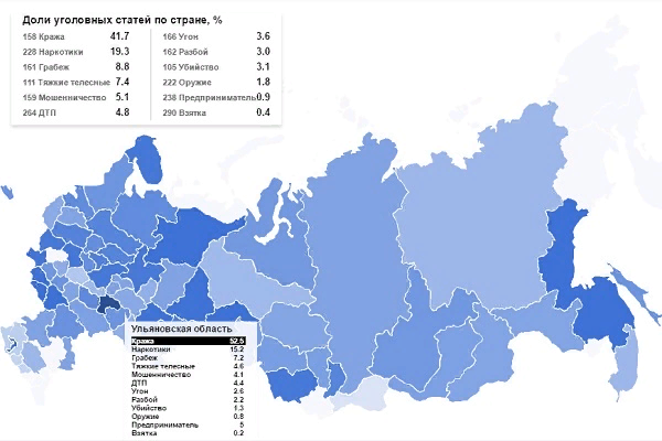 (Данные с протала "Росправосудие") 