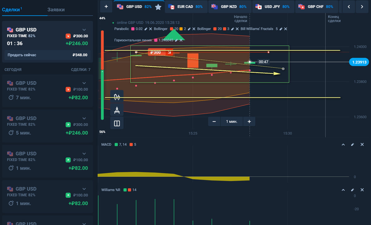 Рисунок 3  - Пример одной из открытых сделок