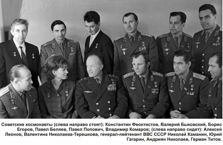 Первый отряд советских космонавтов