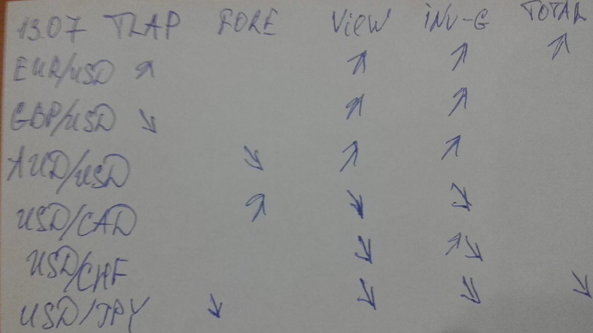 Таблица результатов конкретного дня 13.07.