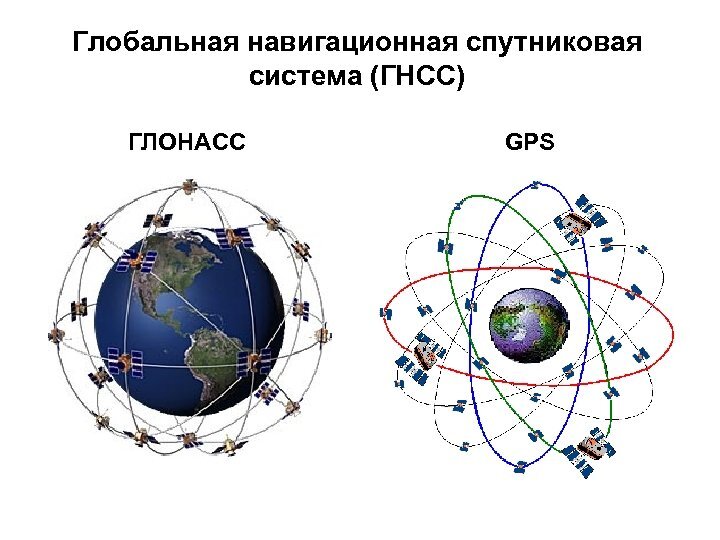 GPS  и Глонасс - принцип работы