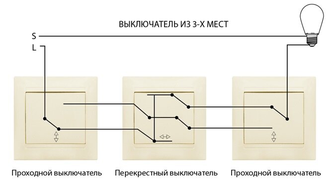Белая схема 2 выключателя Проходной выключатель. Для чего их устанавливают? ЭлектроПроект Дзен