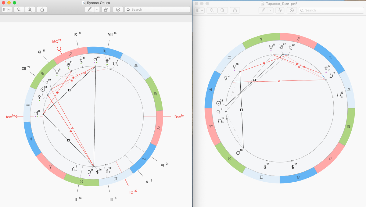 Тарасов дмитрий натальная карта