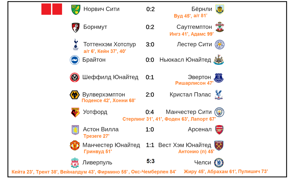 Футбол сегодня расписание таблица россии премьер лига