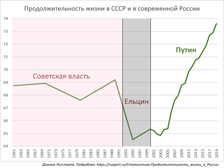 Общедоступный материал