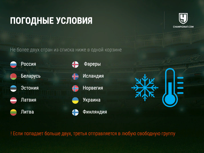 Жеребьёвка отборочного турнира ЧМ 2026. ЧМ 2018 жеребьевка группы.