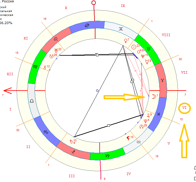 Система расчета домов натальная карта как узнать