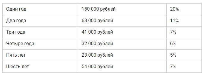 Доходный автомобиль. Как получить пассивный доход с автомобилей