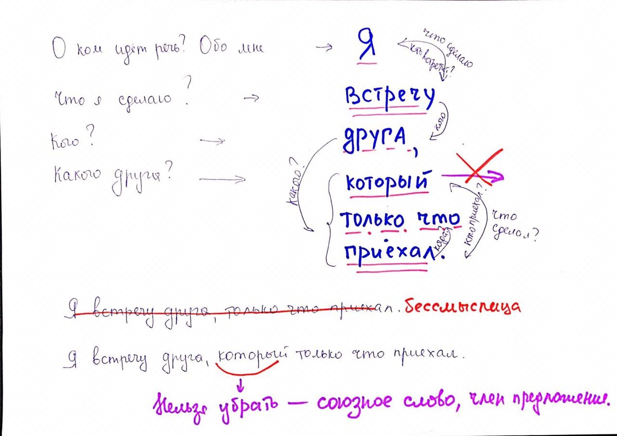 Сложноподчиненное предложение с подчинительной связью, выраженной с помощью союзного слова. Убрать слово "который" невозможно. потеряется смысл.