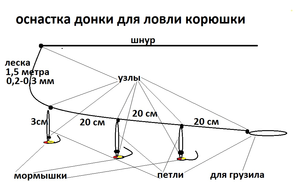 Продаю крючки самоловы на корюшку - Охота / рыбалка Анадырь на Obyava.org