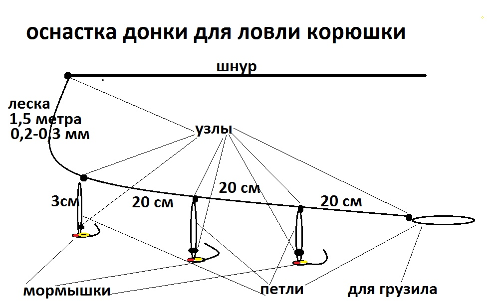 Кивок - главный элемент зимней удочки. Как изготовить самому или какой выбрать