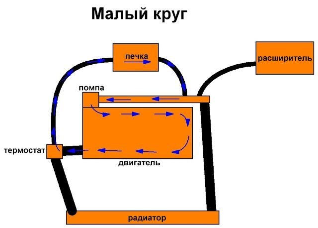 Рис.1 Источник фото https://clck.ru/SUiUi