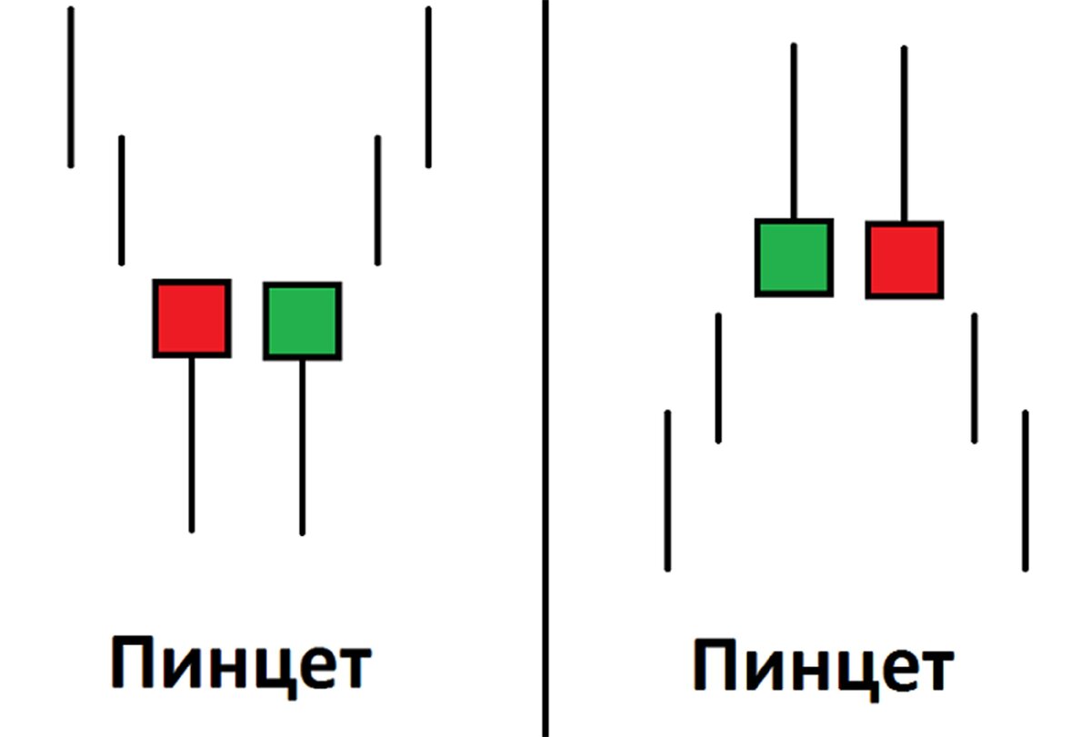 Рисунок взят из открытых источников.
