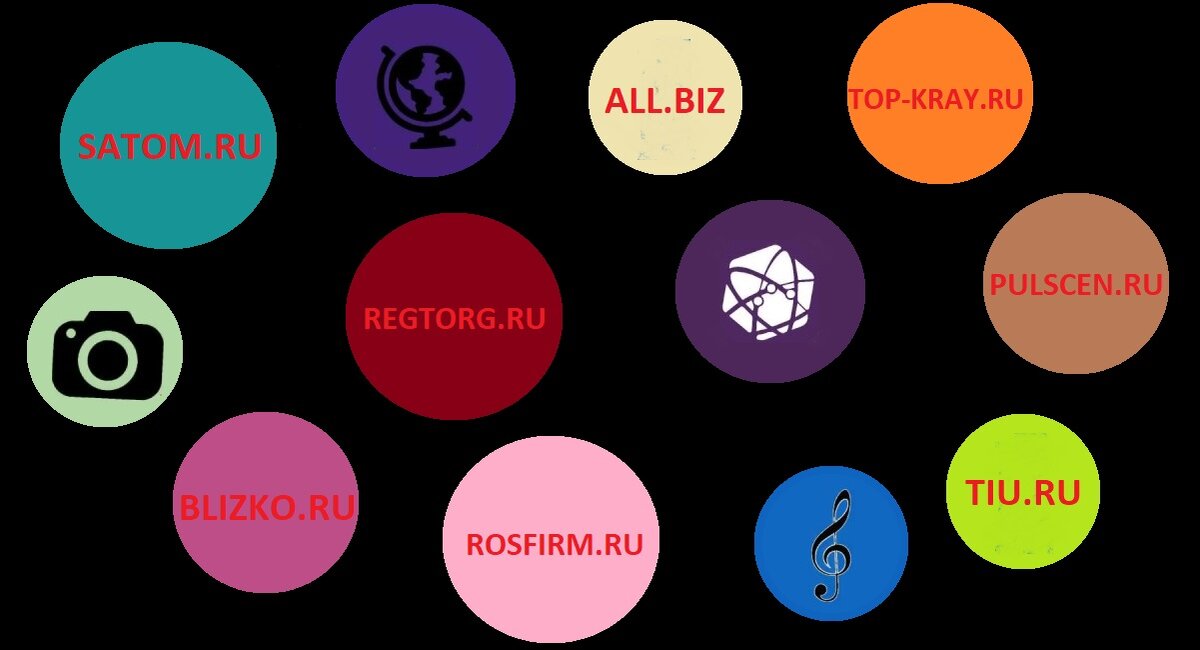 Торговые интернет-площадки