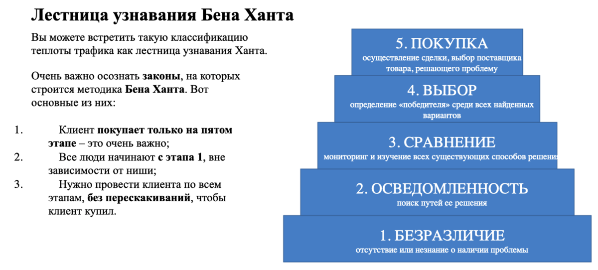 Лестница ханта. Лестница ханта маркетинг. Лестница узнавания Бена ханта. Лестница Бена ханта в маркетинге.