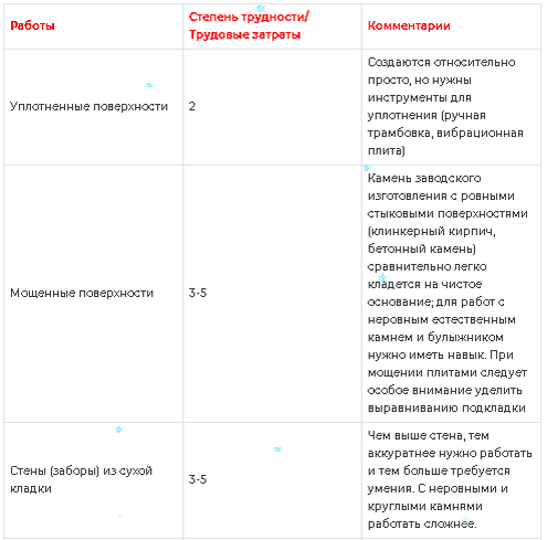 Планирование вашего сада мечты.