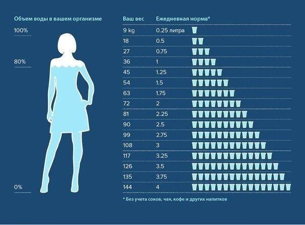 Советы, чтобы сохранить свое здоровье.