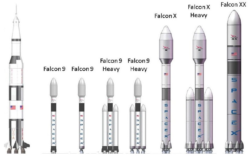 Falcon 9 Rocket. Ракета-носитель Falcon 9. Многоразовый ракетоноситель Falcon 9. Ракета Спейс Икс Фалькон 9.