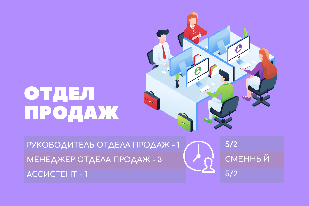 Отдел продаж фитнес клуба. Отдел продаж в спортклубе. Менеджер в отдел продаж фитнес клуба. Персонал фитнес клуба.