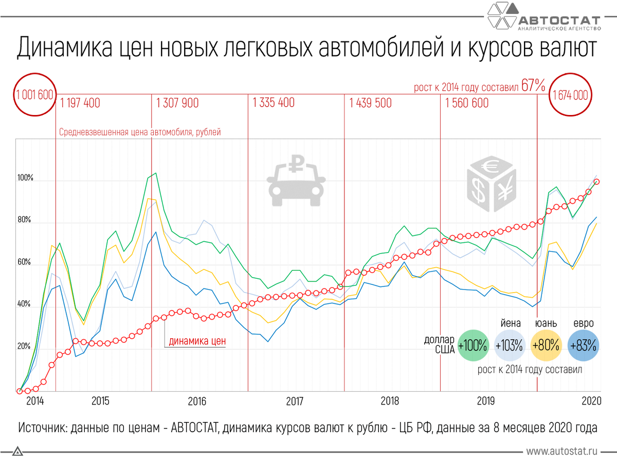 Цены на машины с 1 апреля 2024