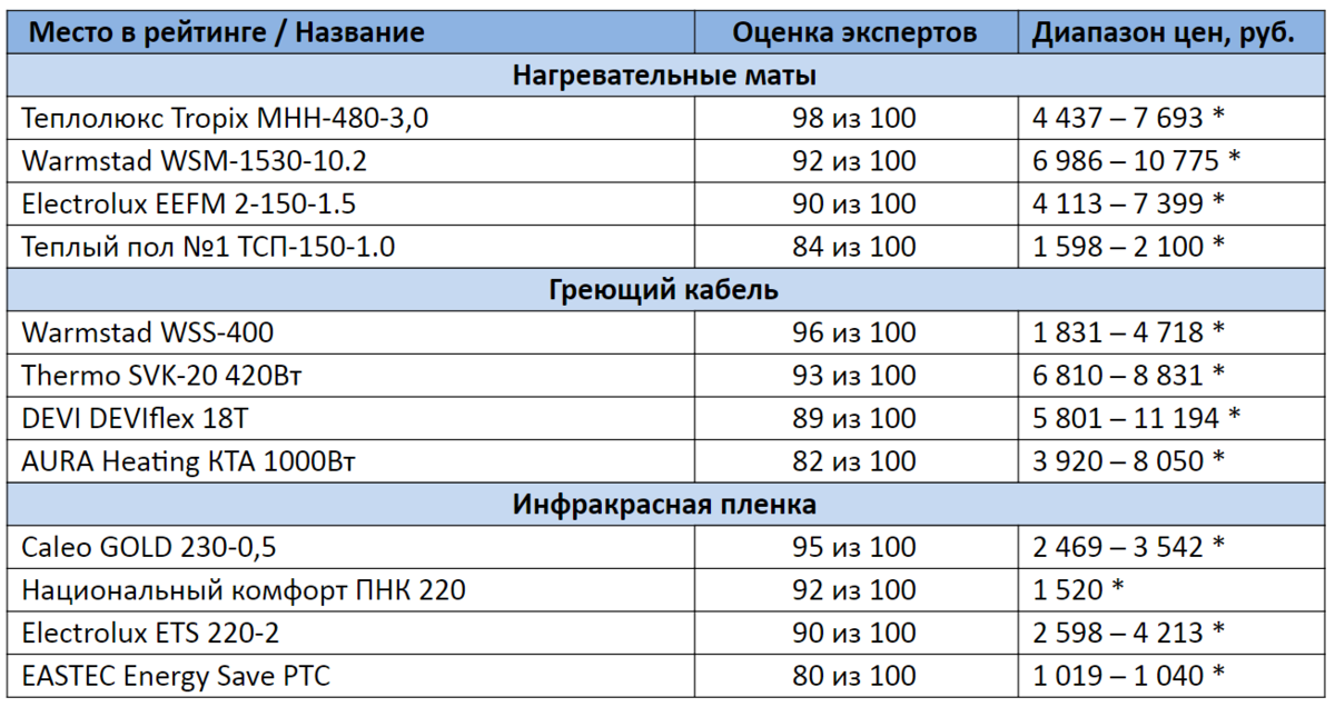 *цены актуальны на декабрь 2020 года