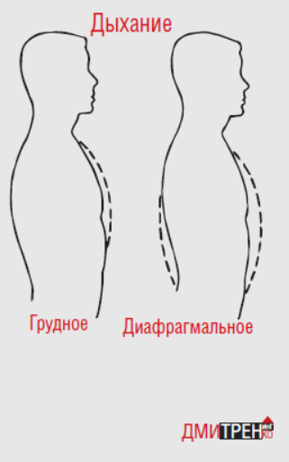 Рост продаж благодаря... голосу! Речь как инструмент продавца оптики. Интервью.