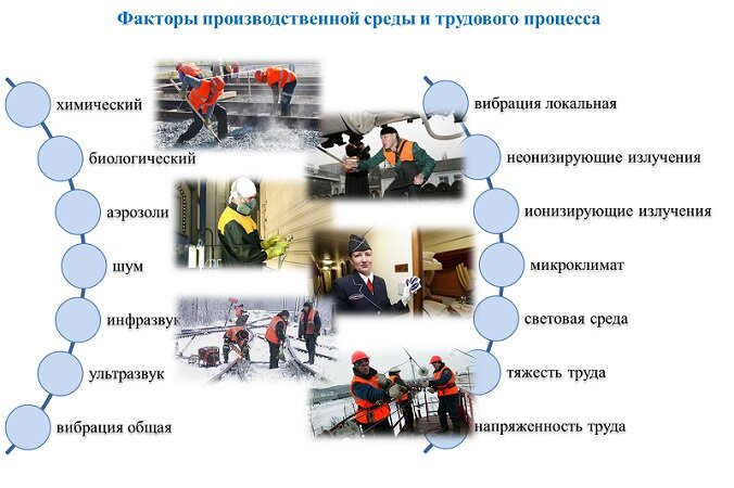 Вредные вредности и опасные опасности