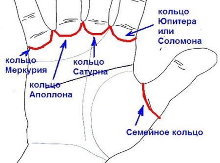 Кольцо Сатурна