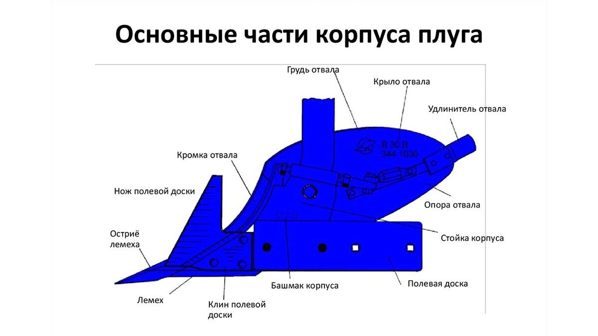 плуг навесной дисковый пнд-5-26 сзади. части плуга названия. составные части плуга. плуг пнл 8-40 чертёж. строение плуга плн-5-35.