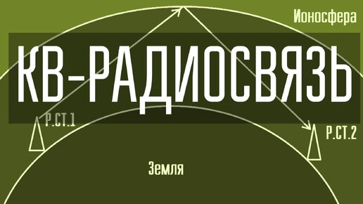 Организация радиосвязи на КВ. Советы, ликбез. Профессиональная связь на КВ.