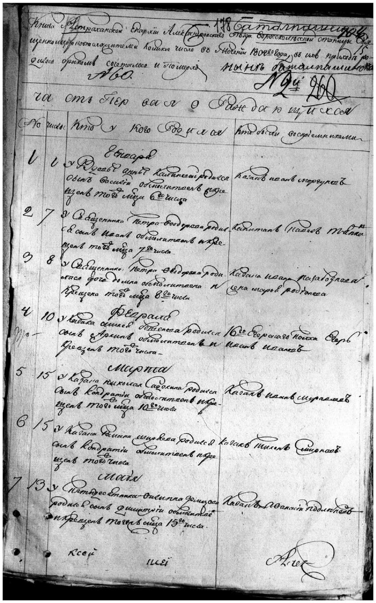 Здесь и далее фотокопии метрической книги из архива автора