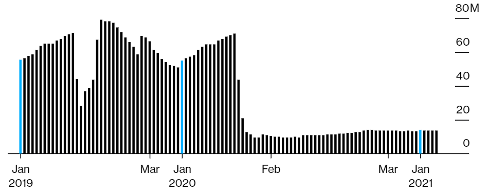 Источник: Bloomberg