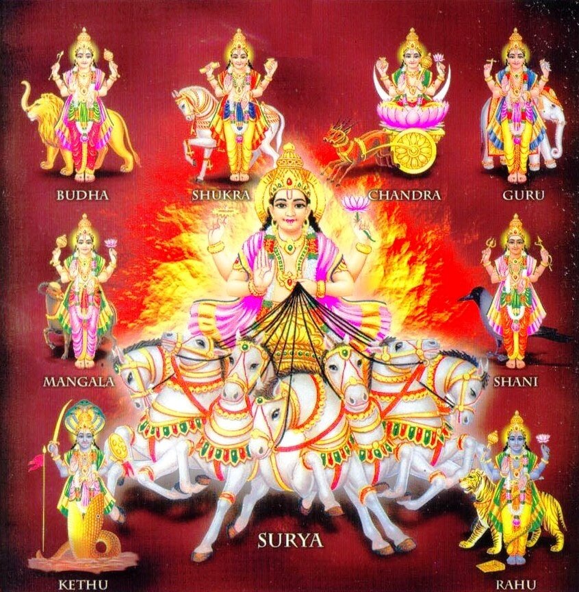Нава-граха - девять управляющих божеств планет - Яндекс.картинки