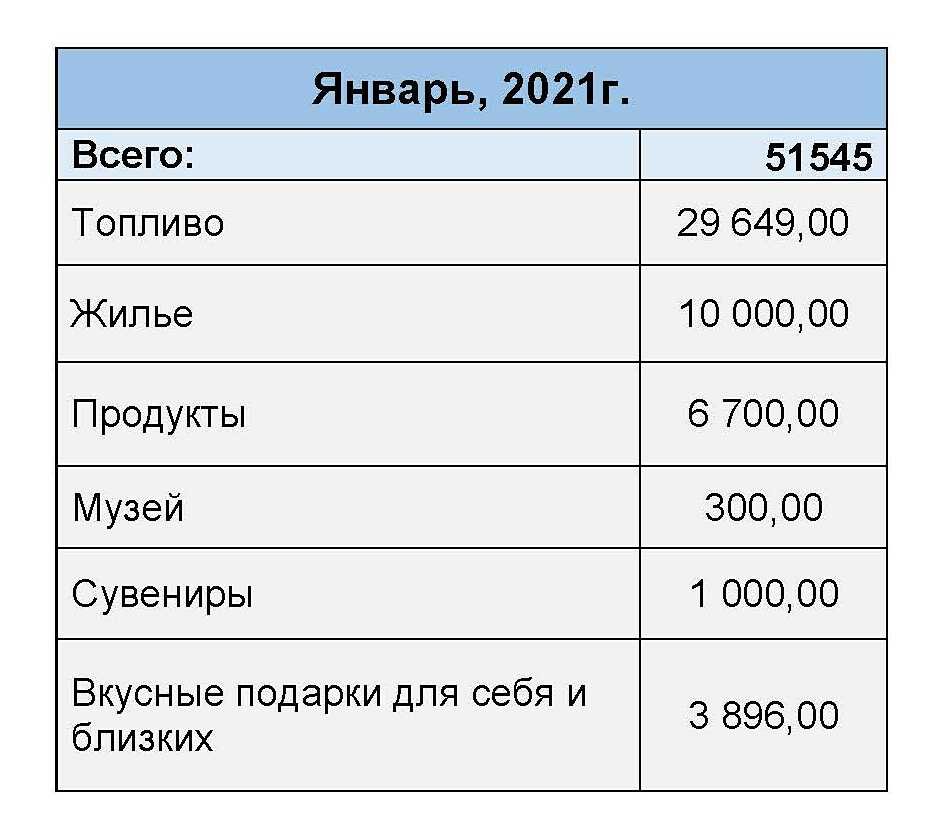 Сколько стоит зимнее автопутешествие на Ямал к Полярному кругу по  Обско-Угорскому кольцу | Путь-дороженька | Дзен